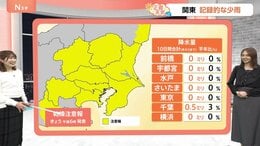 【1月14日 関東の天気】加湿器の水 すぐなくなる|TBS NEWS DIG