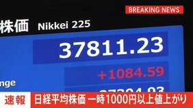 日経平均株価一時1000円超値上がり　3万7000円台を回復　急速な円安進行　1ドル149円台　アメリカ景気後退懸念が和らぐ　|TBS NEWS DIG