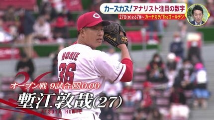 塹江敦哉（広島カープ）のストレートは人と違う。150キロで50センチ