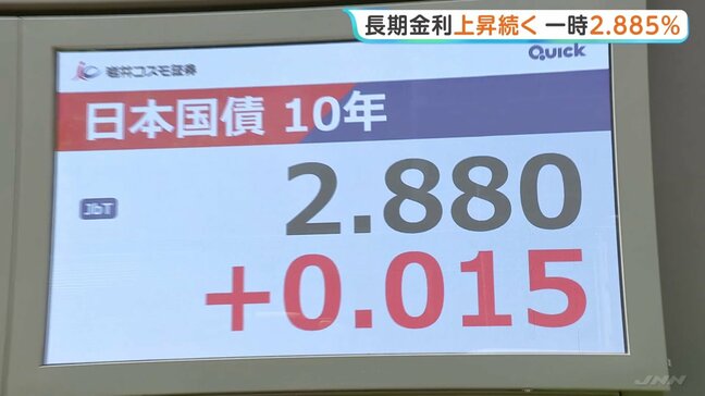 日本のインフレ懸念強まる…長期金利が一時2.885%に上昇　約30年ぶりの高水準　イラン情勢緊迫による原油高で|TBS NEWS DIG