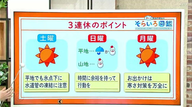 高知の天気　三連休も厳しい寒さに　日曜は雪の所も　東杜和気象予報士が解説|TBS NEWS DIG