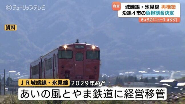 JR城端線・氷見線再構築事業　沿線自治体の負担割合で合意　4市で21.5億円　「投資として理解を」　富山|TBS NEWS DIG