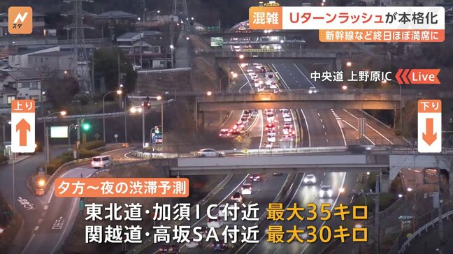 Uターンラッシュ本格化 関東各地の交通機関で混雑|TBS NEWS DIG