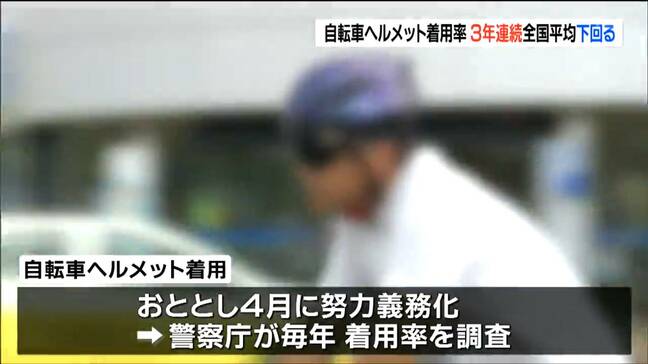 自転車のヘルメット着用率は15.5% 去年より2.4ポイントアップも全国平均下回る 宮城|TBS NEWS DIG