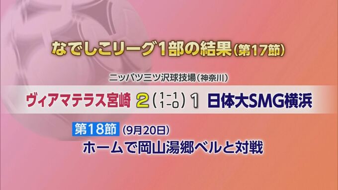 ヴィアマテラス宮崎の結果|TBS NEWS DIG