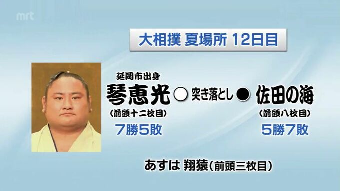 大相撲夏場所12日目　琴恵光(延岡市出身)の結果　|　MRTニュース ｜ ＭＲＴ宮崎放送
