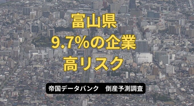 富山県の企業のうち9.7%（約1600社）が「高リスク」…倒産の危機に直面　小規模事業者ほど深刻な状況　帝国データバンク調べ　|　富山のニュース｜天気・防災｜チューリップテレビ
