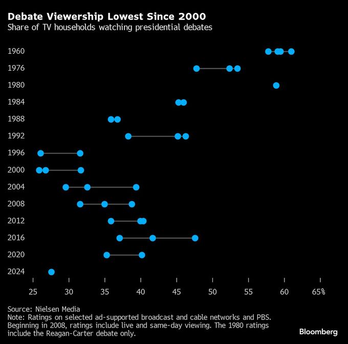 バイデン氏の選挙撤退求める声に陣営は反論、懸念の火消しに奔走