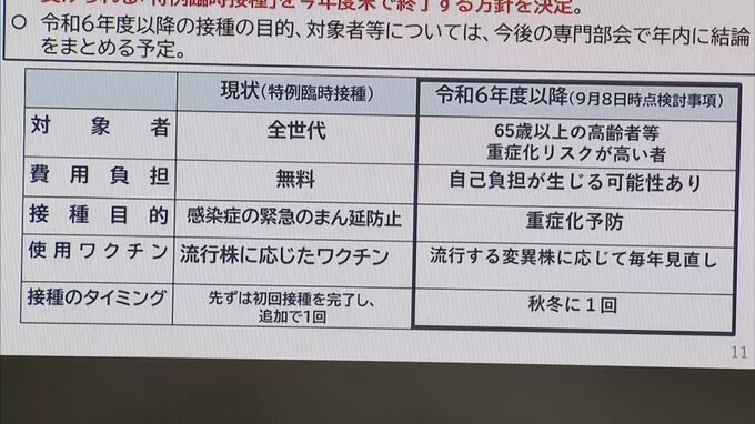 コロナ「第9波」　「XBB.1.16（アークトゥルス）」に代わり「EG.5（エリス）」が約2割に急増…症状は？　|　BSSニュース | BSS山陰放送