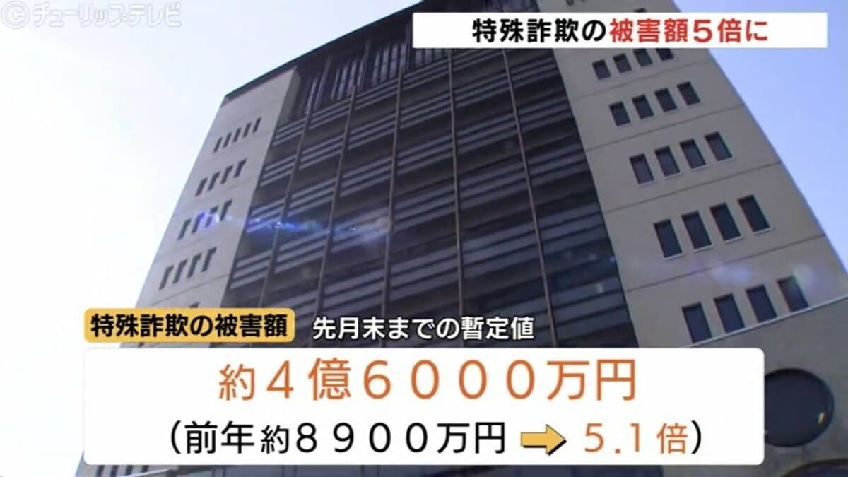 富山県内の特殊詐欺被害額5倍に 4月末までに約4億6000万円