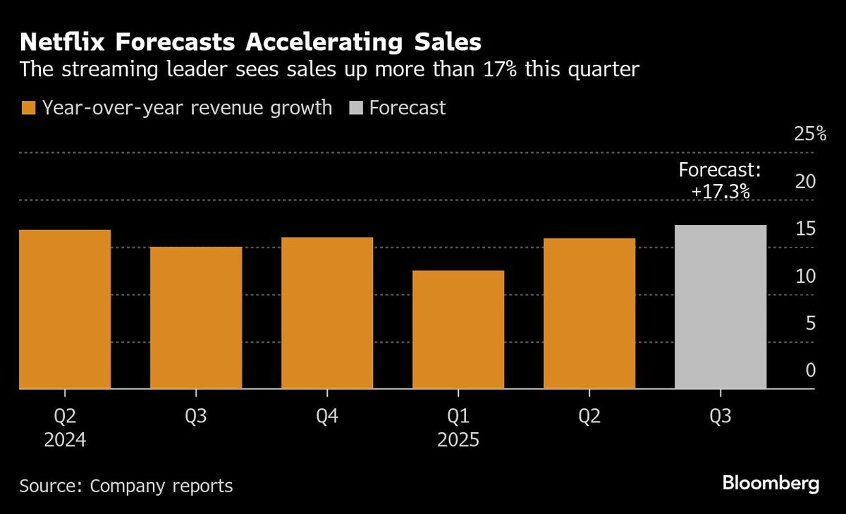ネットフリックス、売上高と利益が予想上回る－見通しも上方修正 | TBS CROSS DIG with Bloomberg