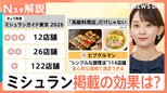 ミシュラン掲載ランチが1000円台、ミシュラン掲載の効果は? 出水麻衣キャスターがお店を取材【Nスタ解説】|TBS NEWS DIG