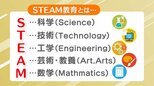「アート」で“社会に必要な力”育む　今注目の「STEAM教育」幼稚園でも実践　|　福島のニュース│TUF
