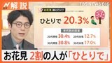 お花見は誰と行く？20代30代男性の3割は“ひとり花見” 東京は週末にさくら満開へ【Nスタ解説】|TBS NEWS DIG