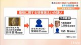 「急成長した会社、皆不思議がっていた」 愛媛県発注の公共工事をめぐる官製談合事件 全容解明へ本格捜査 | 愛媛のニュース - Nスタえひめ|あいテレビは6チャンネル