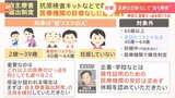 医師の診断なしで陽性認定!?神奈川県の「自主療養」制度とは “限りある医療”を“重症化リスクの高い人”へ|TBS NEWS DIG