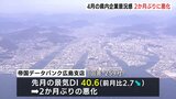 4月の広島県内景気は２か月ぶり悪化　調査した民間の調査会社｢景気は後退局面に入りはじめている｣　広島|TBS NEWS DIG