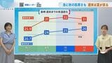 【長崎天気】きょうは急に秋の肌寒さ、週末は夏が戻る見込み|TBS NEWS DIG