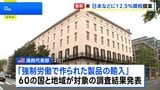 アメリカ通商代表部 強制労働を理由に日本などに12.5%の追加関税提案　トランプ政権「相互関税」の代替措置|TBS NEWS DIG