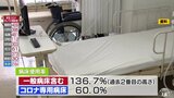 青森県 新型コロナ2164人感染・4人死亡 入院者数・病床使用率は過去2番目の高水準 | 青森のニュース│ATV NEWS│青森テレビ