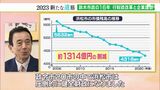 「市長ではなく社長の経営感覚がないとやっていけない」鈴木浜松市政の16年と新リーダーに求められるものとは【2023新たな道筋】 | 静岡のニュース | SBSNEWS | 静岡放送