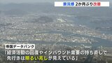 「ポストコロナで先行きは明るい兆し」広島の景況感2か月ぶり改善 |TBS NEWS DIG