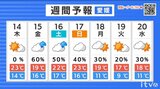 14日(木)まで小春日和が続く 日差しの有効活用を | 愛媛のニュース - Nスタえひめ|あいテレビは6チャンネル