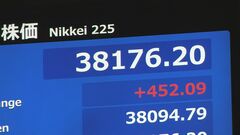 【速報】日経平均株価が一時400円以上値上がり 3万8000円台を回復| TBS CROSS DIG with Bloomberg