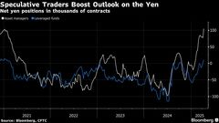 ヘッジファンドやアセットマネジャーが円買い拡大、トランプ関税懸念| TBS CROSS DIG with Bloomberg
