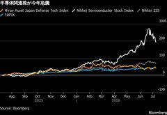 26年後半の日本株はAI頼み卒業へ、「骨太の方針」で防衛など再評価| TBS CROSS DIG with Bloomberg