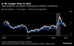 米労働者、転職しても報酬アップ望めず－会社に残る方が得策| TBS CROSS DIG with Bloomberg