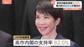 高市内閣「支持率82％」で歴代2位（2001年以降）　勢いは続くのか…死角は？【JNN世論調査】|TBS NEWS DIG