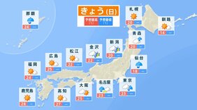 東日本と北日本では3日にかけて“大気の状態が不安定”　落雷や突風、局地的な激しい雨に注意を　東京・名古屋・仙台などピンポイント天気は？【2日午前6時現在 最新情報】|TBS NEWS DIG