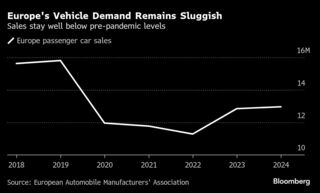 欧州の自動車工場稼働率は平均55%、8つ閉鎖の恐れ-コンサル会社| TBS CROSS DIG with Bloomberg