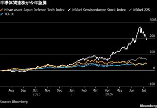 26年後半の日本株はAI頼み卒業へ、「骨太の方針」で防衛など再評価| TBS CROSS DIG with Bloomberg