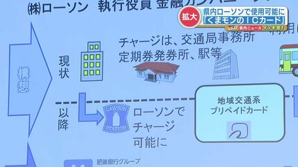 くまモンのICカード」が熊本県内全てのローソンで利用可能に 地域発行