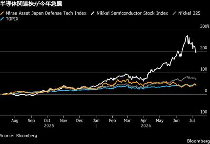 26年後半の日本株はAI頼み卒業へ、「骨太の方針」で防衛など再評価