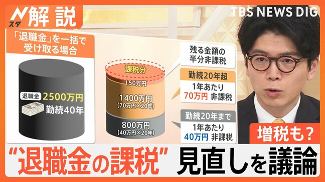 「退職金の課税」見直し 論点の一つに浮上、SNSでは「“退職金増税”は間違っている」「ライフプラン崩れる」【Nスタ解説】|TBS NEWS DIG