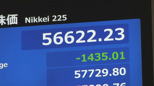 【速報】日経平均株価一時1400円超の下落 アメリカ・イスラエルによるイラン攻撃受けリスク回避の売り広がる|TBS NEWS DIG