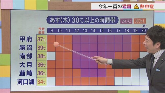 4日は今年一番の暑さが襲ってくる　家の中でも熱中症の危険性大！　気象予報士が解説|TBS NEWS DIG