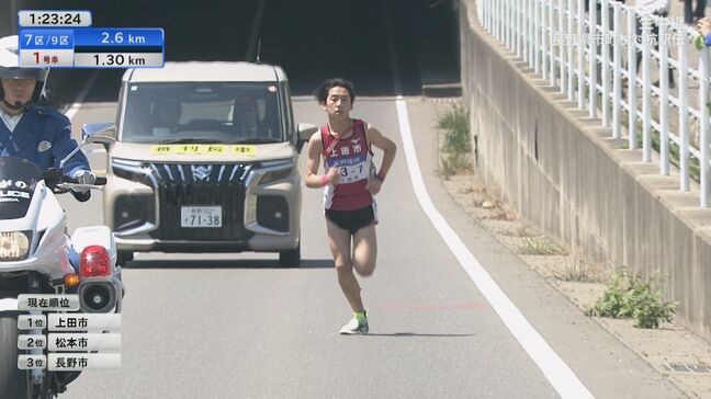 【速報】長野県市町村対抗駅伝～第7中継所・通過順位～1位上田市　2位松本市　3位長野市　応援する市町村の順位は…？【レース画像随時】|TBS NEWS DIG