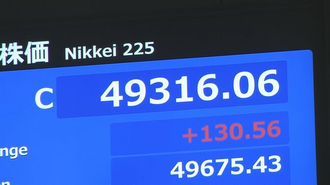 【速報】日経平均 一時は史上初の5万円に迫るも失速 21日終値4万9316円|TBS NEWS DIG