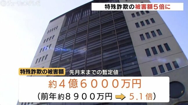 富山県内の特殊詐欺被害額5倍に 4月末までに約4億6000万円 「ニセ警察詐欺」の増加が顕著 富山 |TBS NEWS DIG