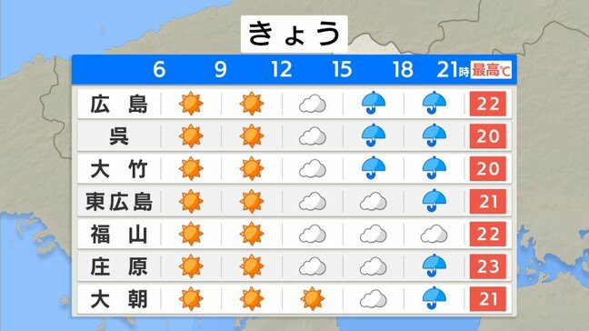 【きょう3/30 (月)広島天気】昼間は春の陽気も 夜から広く雨 |TBS NEWS DIG