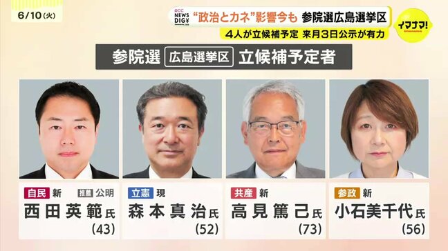 7月3日公示が有力 参議院選挙・広島選挙区の最新情勢 4人が立候補予定 「れいわ」も候補者擁立を検討|TBS NEWS DIG