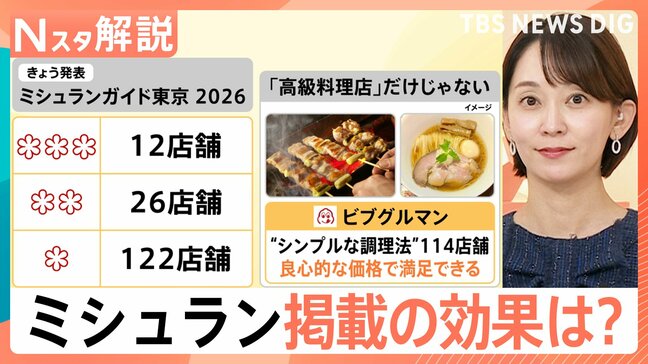 ミシュラン掲載ランチが1000円台、ミシュラン掲載の効果は？ 出水麻衣キャスターがお店を取材【Nスタ解説】|TBS NEWS DIG