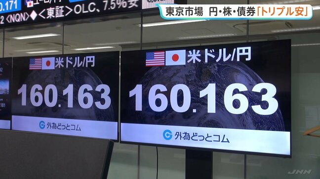 1年9か月ぶりの場面も 1ドル=160円台の円安水準 東京市場は“円”“株”“債券”のトリプル安|TBS NEWS DIG