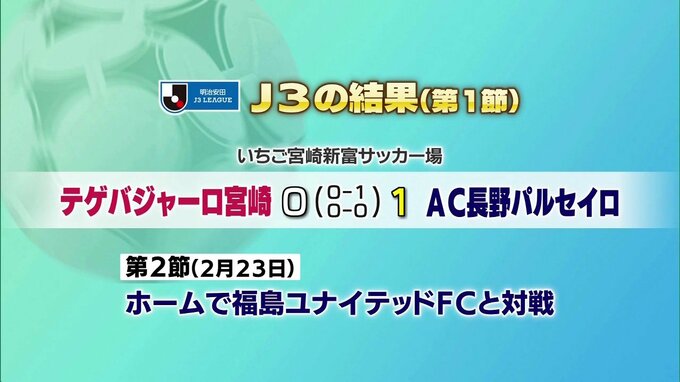 明治安田J3リーグ　第１節　テゲバジャーロ宮崎の結果|TBS NEWS DIG