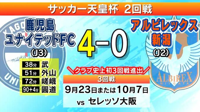 クラブ史上初3回戦進出・天皇杯サッカー　鹿児島ユナイテッド|TBS NEWS DIG