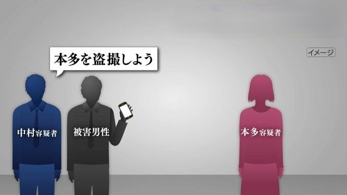 「3人でしよう」ホテルに誘い出し盗撮持ちかけ…応じた男性に因縁つけ100万円脅し取った事件  新たに22歳指示役の男逮捕 "トクリュウ"か|TBS NEWS DIG